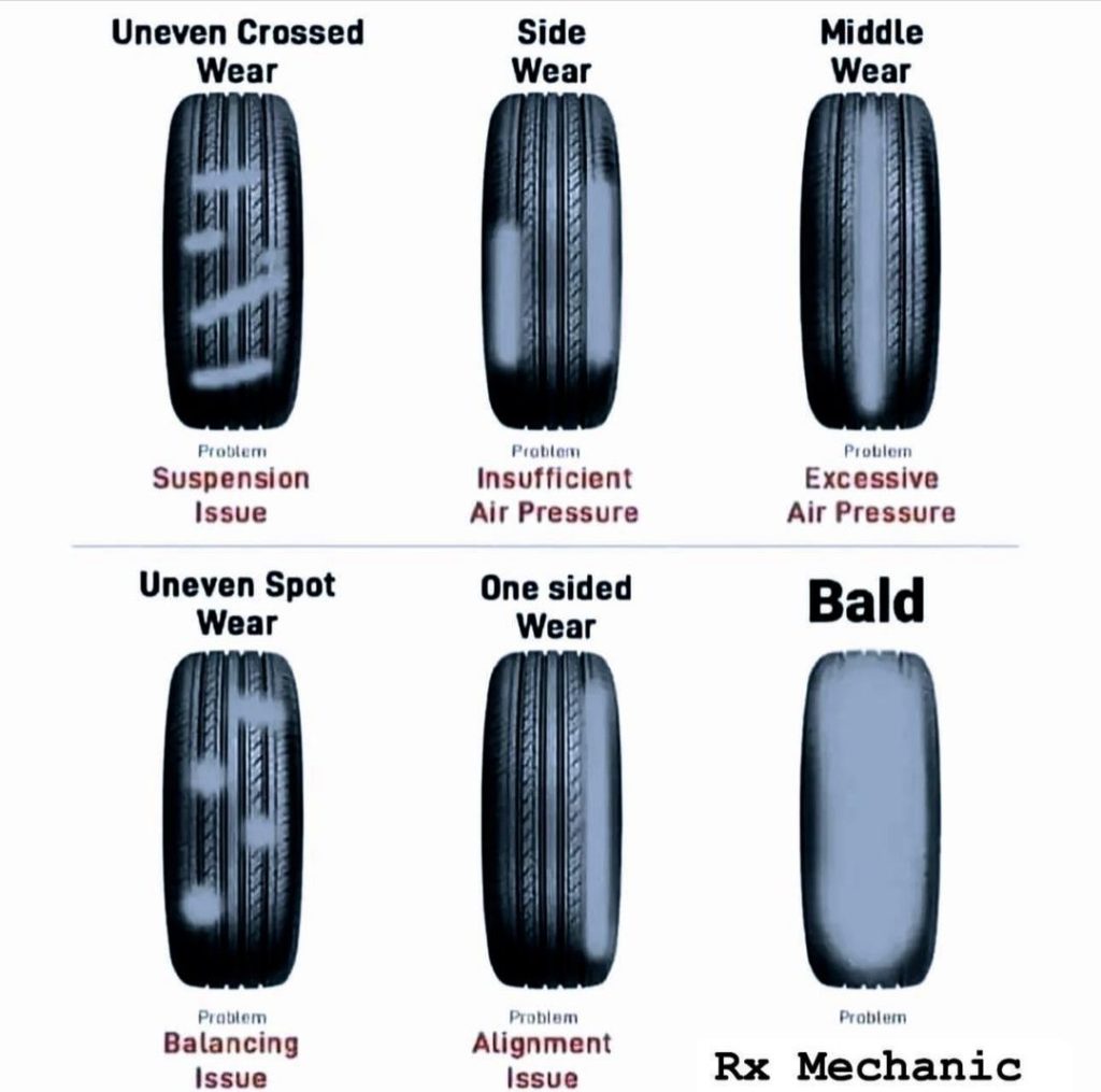 tire wear patterns